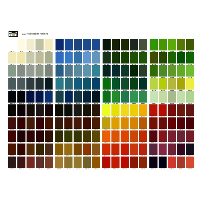 GEL-COAT BRUSH COLOUR QCC 20 KG