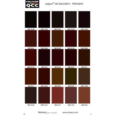 GEL-COAT BRUSH COLOUR QCC 20 KG