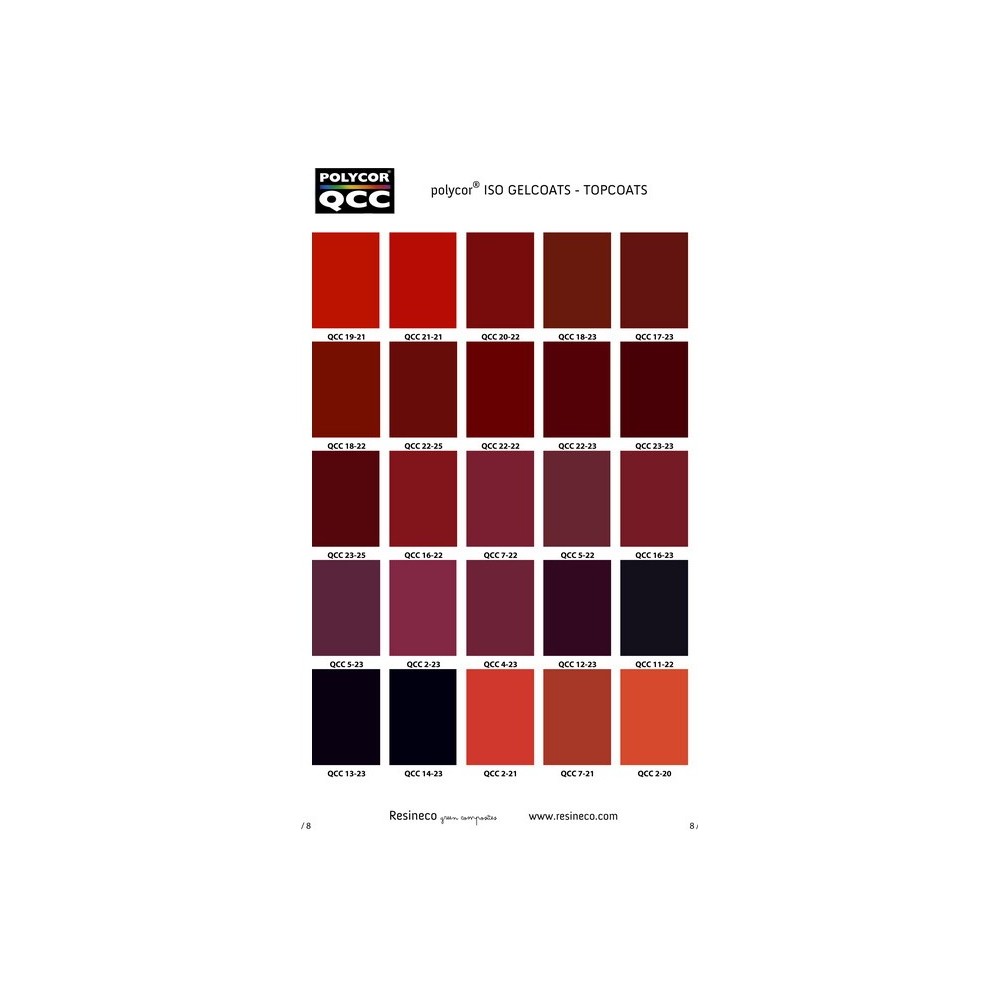 GEL-COAT BRUSH COLOUR QCC 20 KG