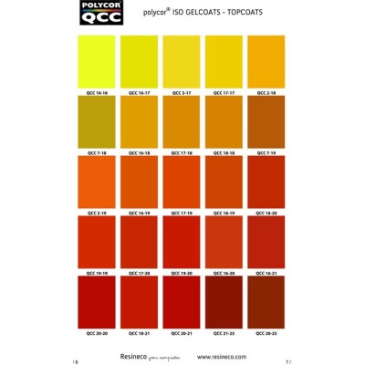 TOP-COAT COR QCC 20 KG