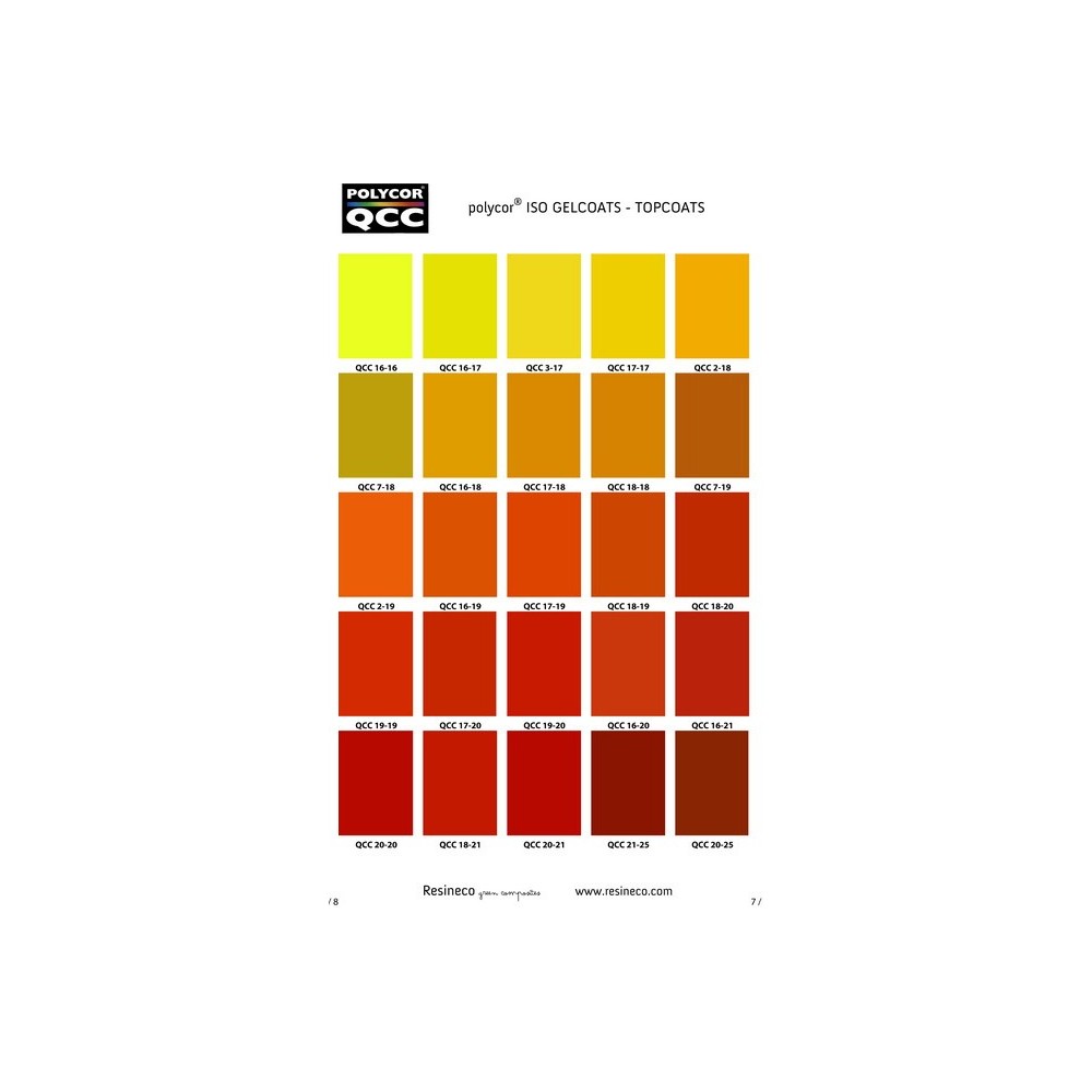 TOP-COAT COR QCC 20 KG